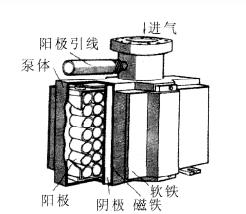 Sputter Ion Pump